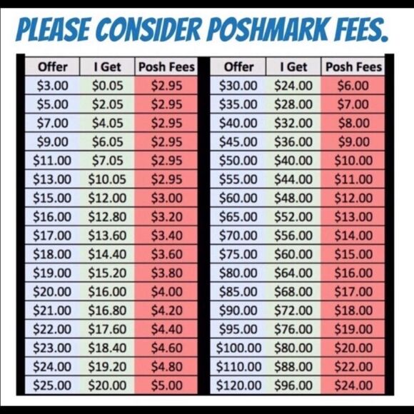 🌸PLEASE READ BEFORE MAKING OFFERS. LOWBALLERS WILL BE BLOCKED🌸 - Picture 3 of 3